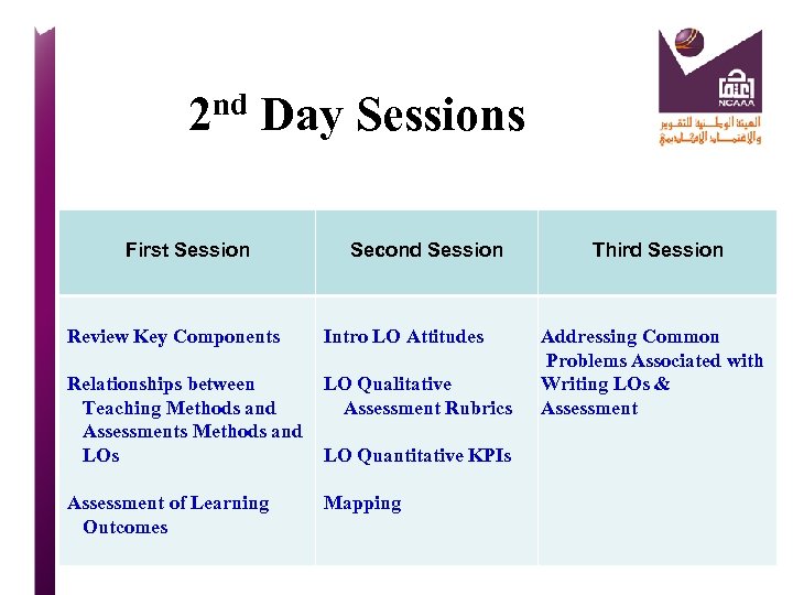 2 nd Day Sessions First Session Review Key Components Second Session Intro LO Attitudes