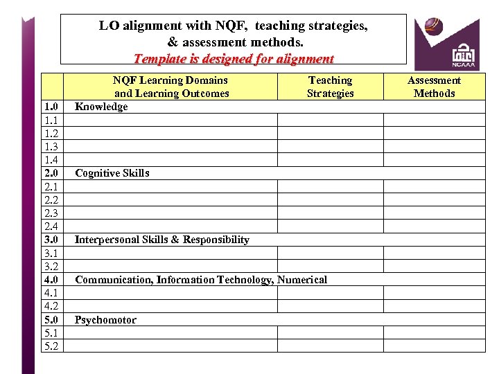 LO alignment with NQF, teaching strategies, & assessment methods. Template is designed for alignment