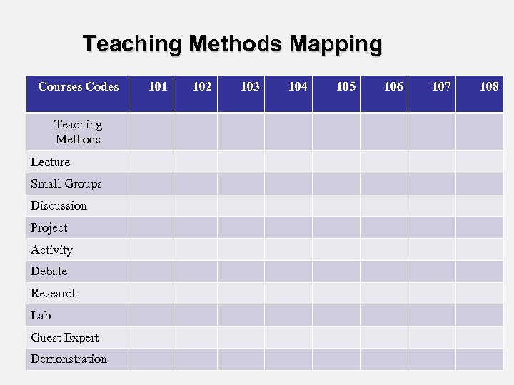 Teaching Methods Mapping Courses Codes Teaching Methods Lecture Small Groups Discussion Project Activity Debate