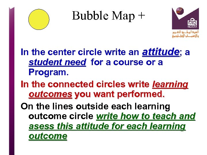 Bubble Map + In the center circle write an attitude; a student need for