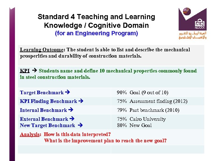 Standard 4 Teaching and Learning Knowledge / Cognitive Domain (for an Engineering Program) Learning