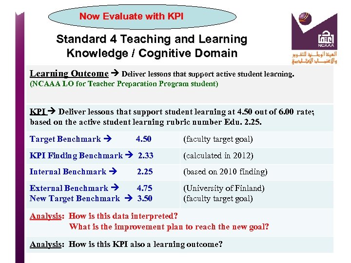 Now Evaluate with KPI Standard 4 Teaching and Learning Knowledge / Cognitive Domain Learning