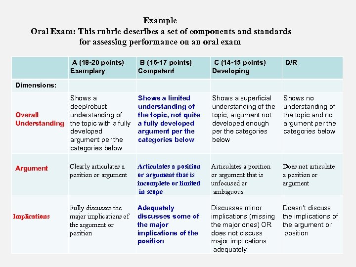 Example Oral Exam: This rubric describes a set of components and standards for assessing