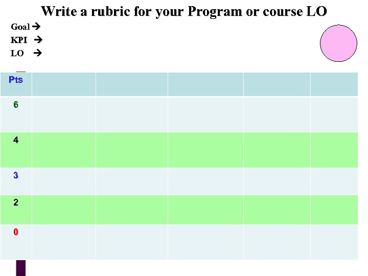 Write a rubric for your Program or course LO Goal KPI LO Pts 6