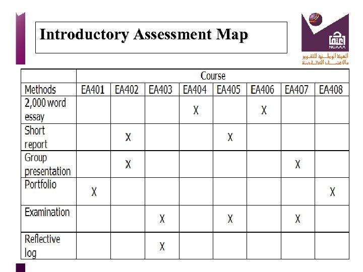 Introductory Assessment Map 