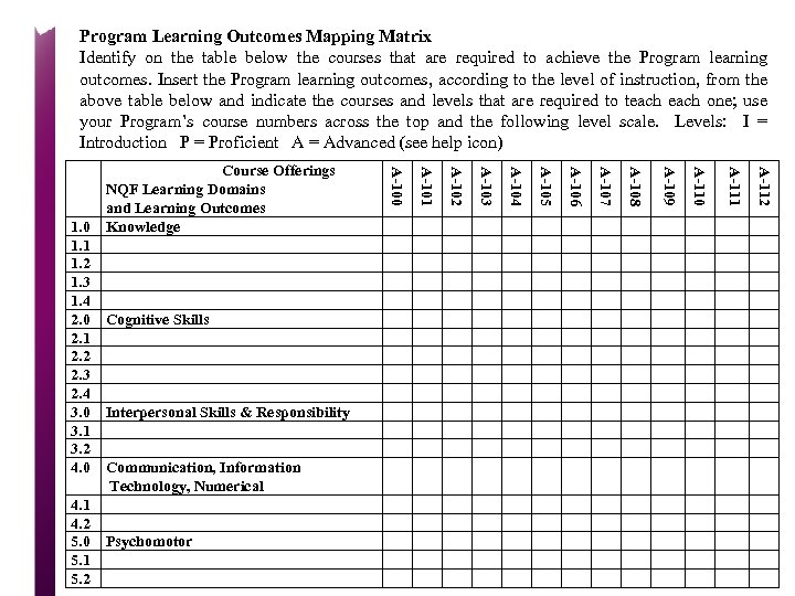 Program Learning Outcomes Mapping Matrix Identify on the table below the courses that are