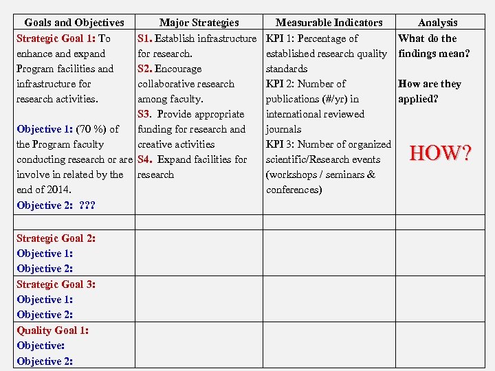 Goals and Objectives Strategic Goal 1: To enhance and expand Program facilities and infrastructure