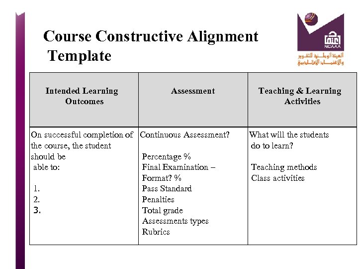 Course Constructive Alignment Template Intended Learning Outcomes Assessment On successful completion of Continuous Assessment?