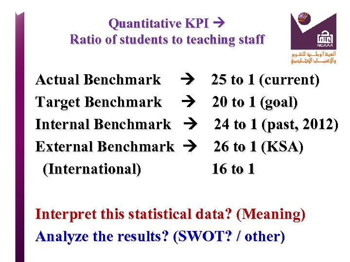 Quantitative KPI Ratio of students to teaching staff Actual Benchmark 25 to 1 (current)