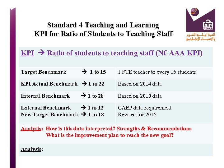 Standard 4 Teaching and Learning KPI for Ratio of Students to Teaching Staff KPI