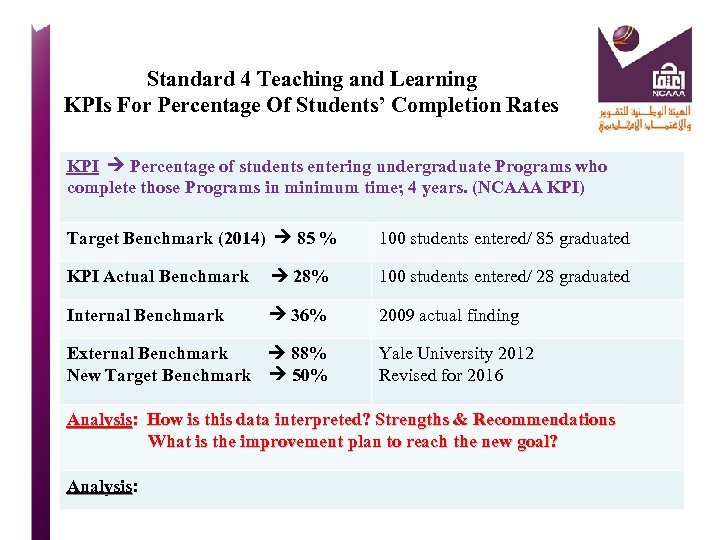 Standard 4 Teaching and Learning KPIs For Percentage Of Students’ Completion Rates KPI Percentage