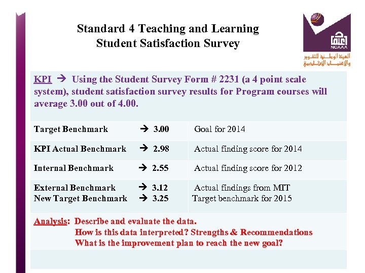 Standard 4 Teaching and Learning Student Satisfaction Survey KPI Using the Student Survey Form