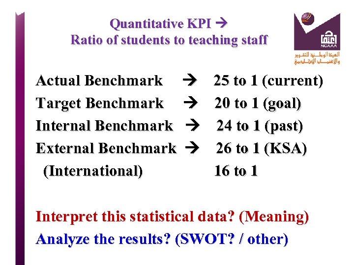 Quantitative KPI Ratio of students to teaching staff Actual Benchmark 25 to 1 (current)