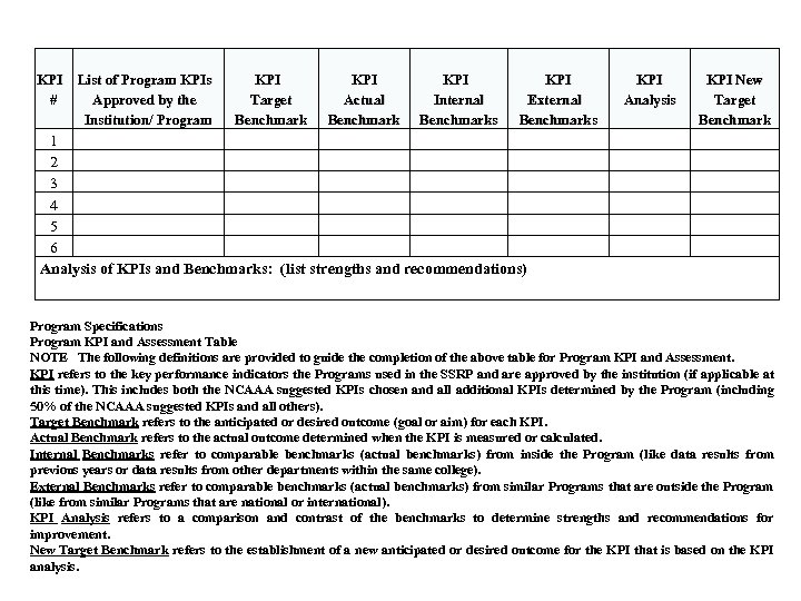 KPI List of Program KPIs # Approved by the Institution/ Program KPI Target Benchmark