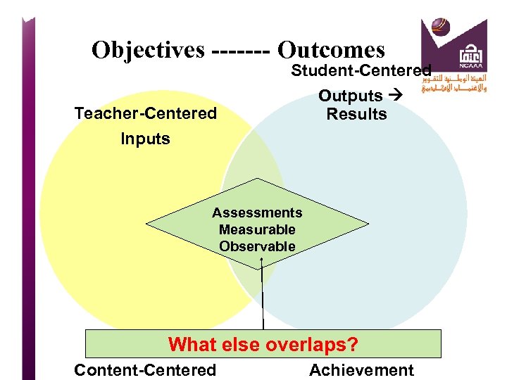 Objectives ------- Outcomes Teacher-Centered Inputs Student-Centered Outputs Results Assessments Measurable Observable Performance & What