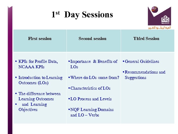 1 st Day Sessions First session • KPIs for Profile Data, NCAAA KPIs •