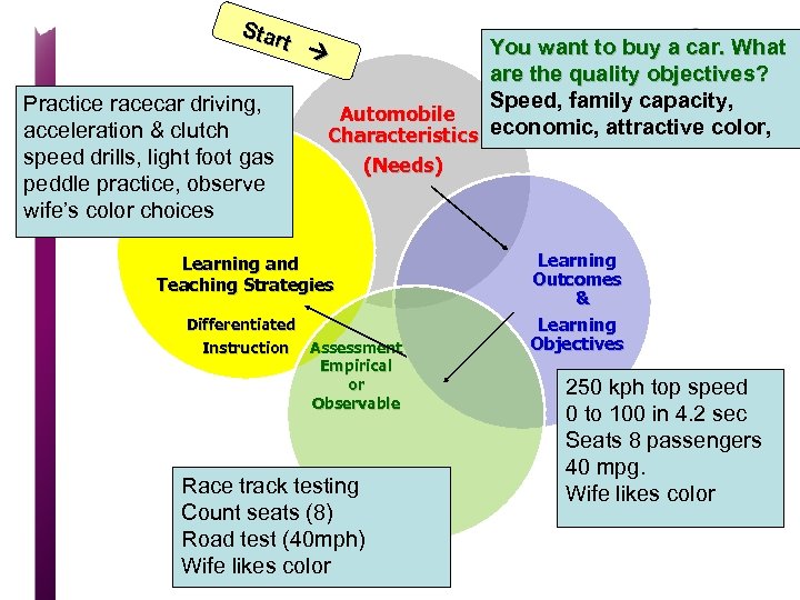 Star t Practice racecar driving, acceleration & clutch speed drills, light foot gas peddle