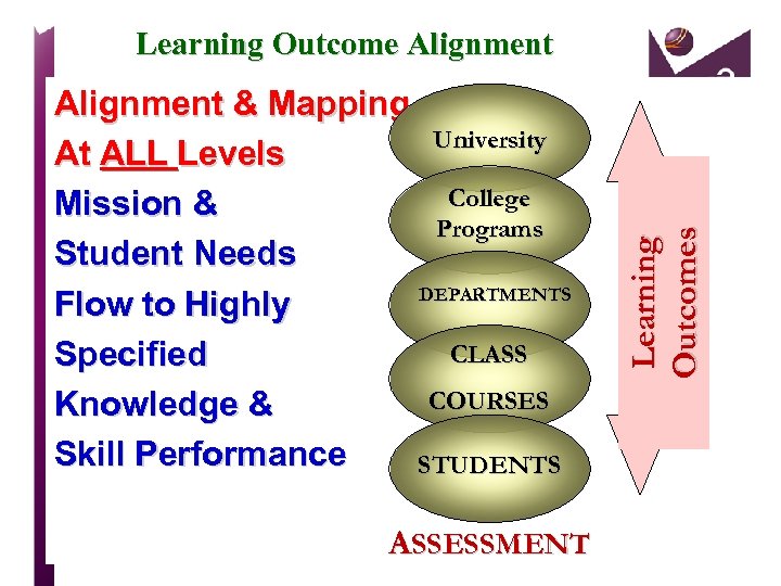 Alignment & Mapping University At ALL Levels College Mission & Programs Student Needs DEPARTMENTS