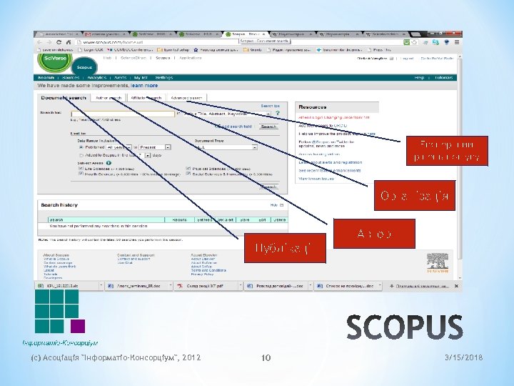 Експертний рівень пошуку Організація Публікації (c) Асоціація 