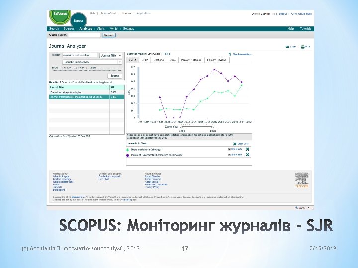 (c) Асоціація 