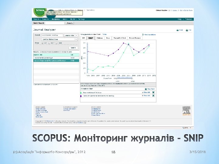 (c) Асоціація 