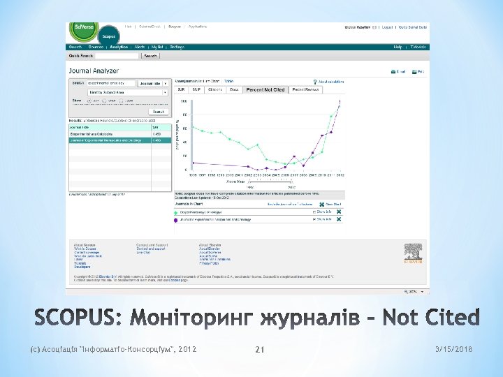 (c) Асоціація 