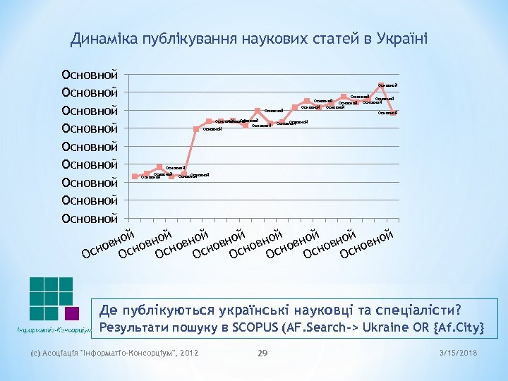 Динаміка публікування наукових статей в Україні Основной Основной Основной Основной Основной Основной Основной Основной