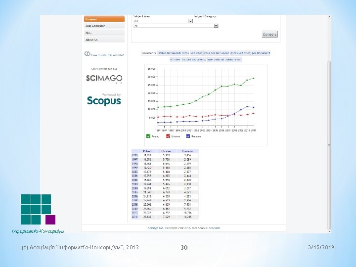 (c) Асоціація 