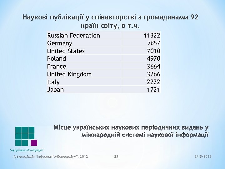 Наукові публікації у співавторстві з громадянами 92 країн світу, в т. ч. Russian Federation