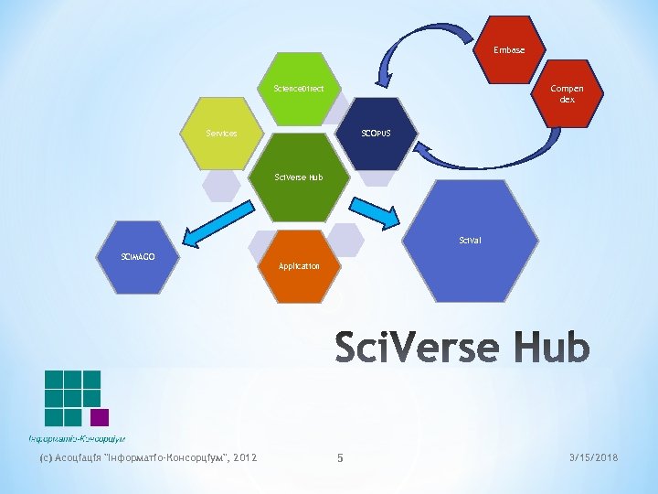 Embase Compen dex Science. Direct Services SCOPUS Sci. Verse Hub Sci. Val SCIMAGO (c)