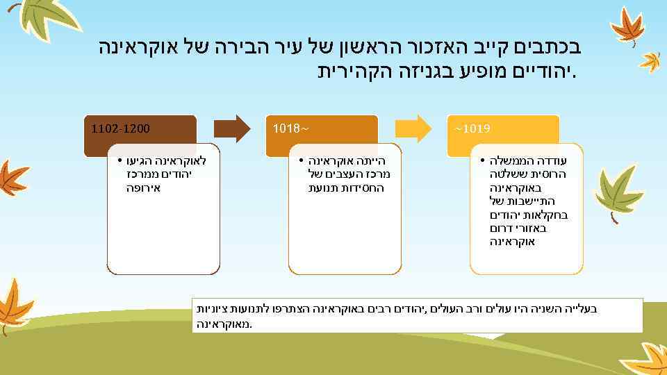  בכתבים קייב האזכור הראשון של עיר הבירה של אוקראינה . יהודיים מופיע בגניזה