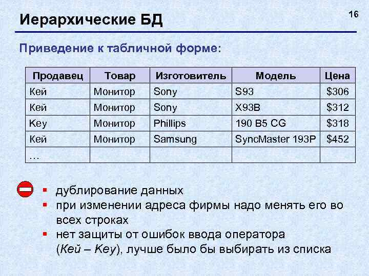 16 Иерархические БД Приведение к табличной форме: Продавец Товар Изготовитель Модель Цена Кей Монитор