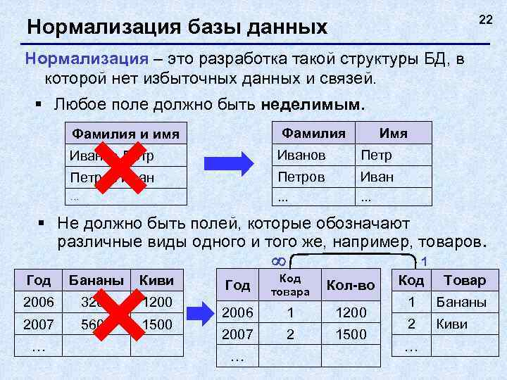 22 Нормализация базы данных Нормализация – это разработка такой структуры БД, в которой нет