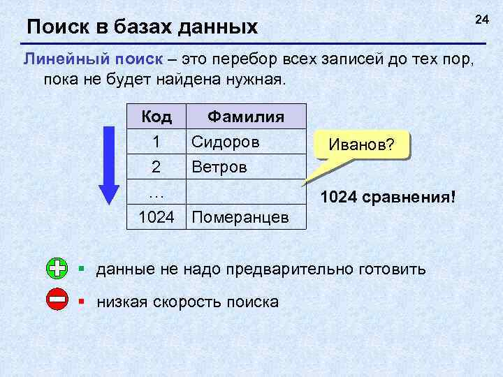 24 Поиск в базах данных Линейный поиск – это перебор всех записей до тех