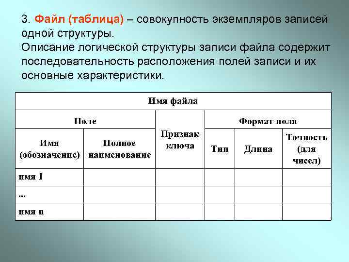 3. Файл (таблица) – совокупность экземпляров записей одной структуры. Описание логической структуры записи файла