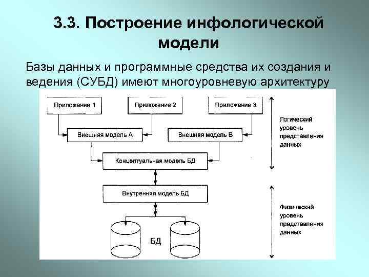 3. 3. Построение инфологической модели Базы данных и программные средства их создания и ведения