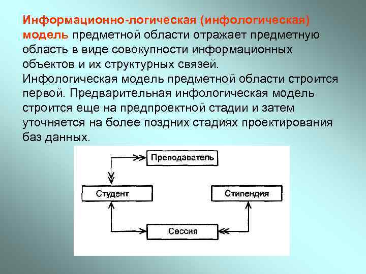 Информационно-логическая (инфологическая) модель предметной области отражает предметную область в виде совокупности информационных объектов и