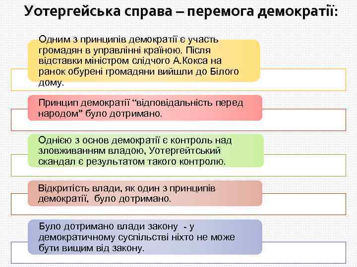 Уотергейська справа – перемога демократії: Одним з принципів демократії є участь громадян в управлінні