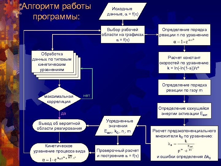 Алгоритм работы программы. Структура исходной программы. Алгоритм работы компьютера. Алгоритм работы станции.