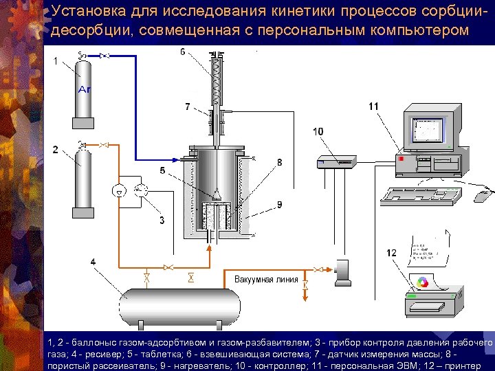Установка для исследования кинетики процессов сорбциидесорбции, совмещенная с персональным компьютером Вакуумная линия 1, 2