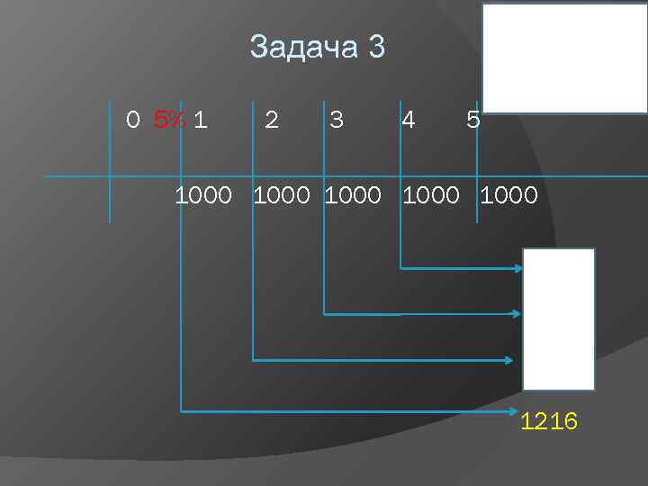 Итог: $ 5526 Задача 3 0 5% 1 2 3 4 5 1000 1000