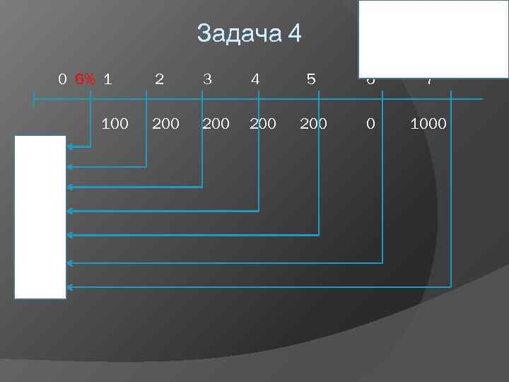 Итог: 1413, 24 Задача 4 0 6% 1 100 94, 34 178, 00 167,