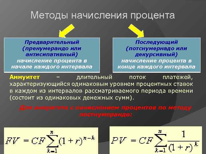 Схема простых процентов не предполагает капитализацию процентов