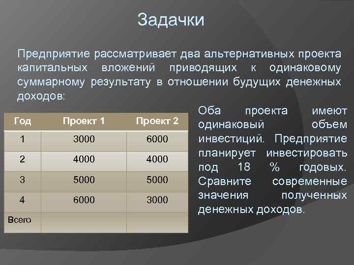 Проект а имеет капитальные вложения в 65000 руб а ожидаемые чистые денежные поступления