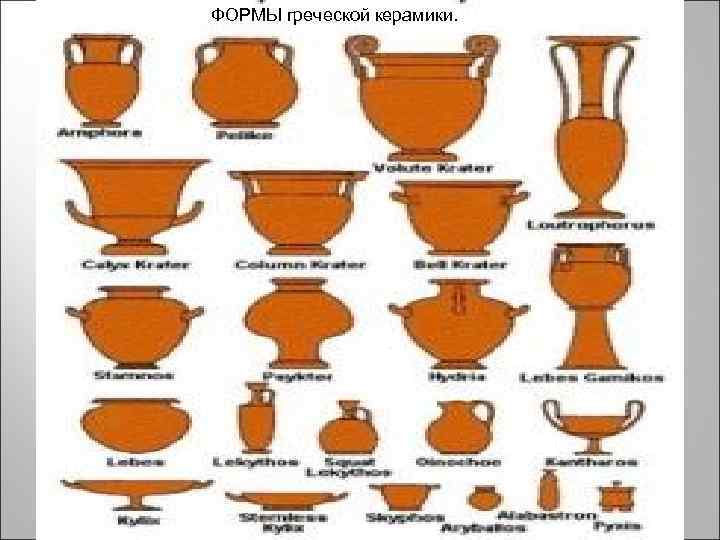 ФОРМЫ греческой керамики. 