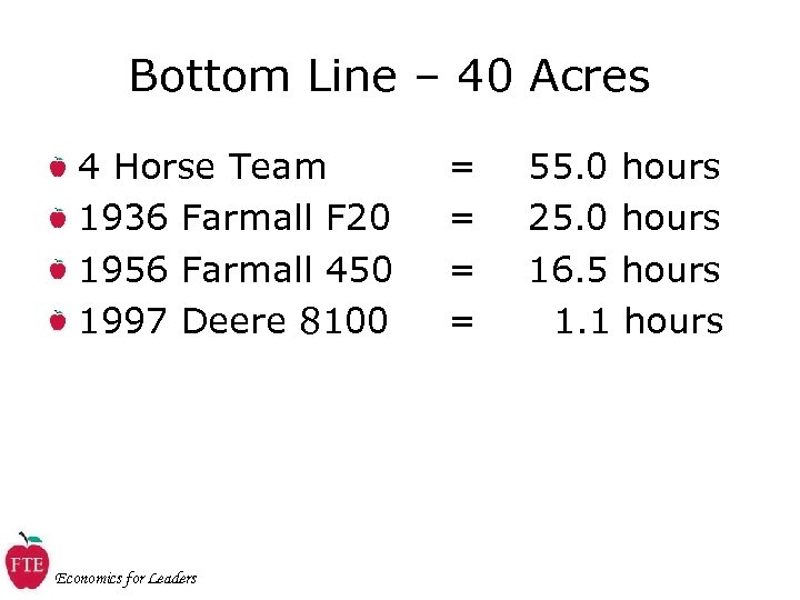 Bottom Line – 40 Acres 4 Horse Team 1936 Farmall F 20 1956 Farmall