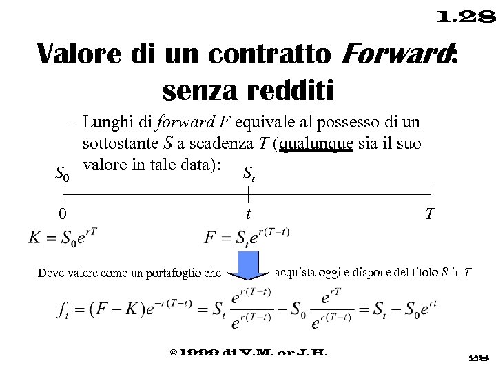 1. 28 Valore di un contratto Forward: senza redditi – Lunghi di forward F