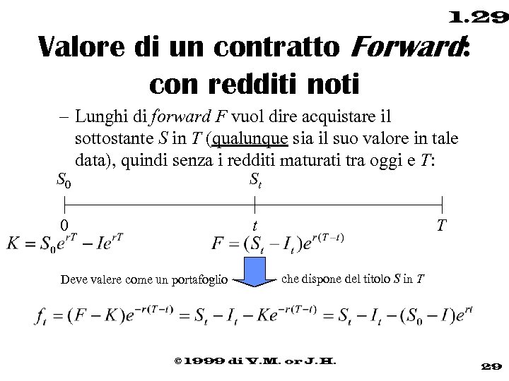 1. 29 Valore di un contratto Forward: con redditi noti – Lunghi di forward