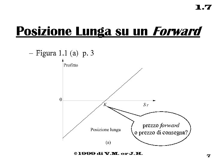1. 7 Posizione Lunga su un Forward – Figura 1. 1 (a) p. 3