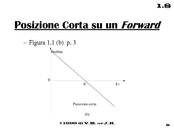 1. 8 Posizione Corta su un Forward – Figura 1. 1 (b) p. 3